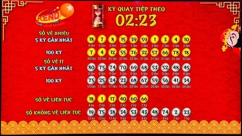 Khám Phá Thế Giới Đầy Hấp Dẫn Của Shbet88